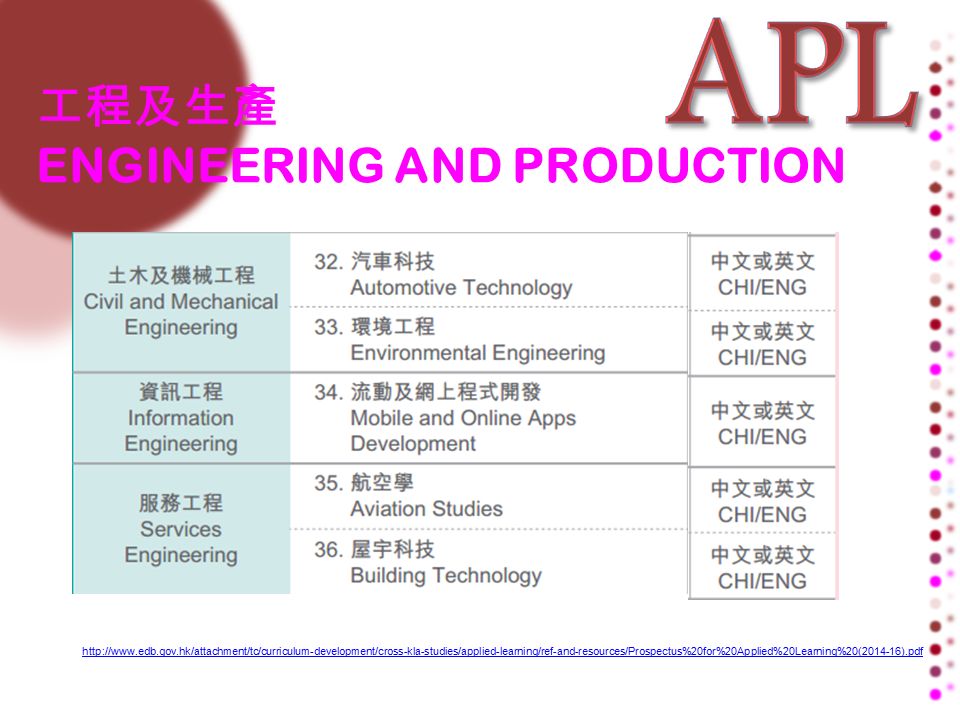 工程及生產 ENGINEERING AND PRODUCTION