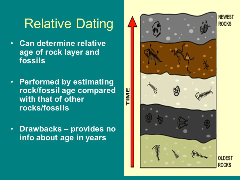 relative dating provides a of the age of a rock layer or fossil dating cook islands