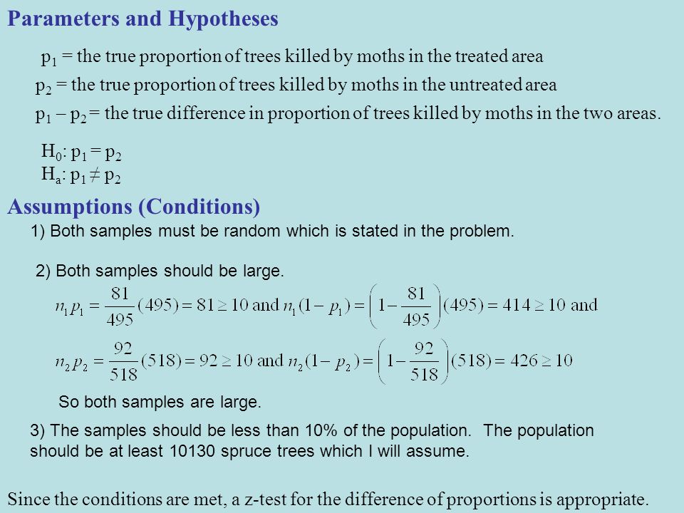 Chapter 22 Two Sample Proportions Inference Steps For Doing A Confidence Interval 1 State The Parameter 2 Assumptions 1 The Samples Are Chosen Randomly Ppt Download