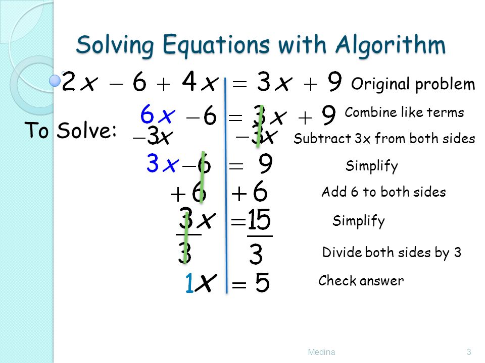 Solving Equations with Algorithm Medina3 Original problem Subtract 3x from both sides Check answer Combine like terms Add 6 to both sides Simplify Divide both sides by 3 To Solve: