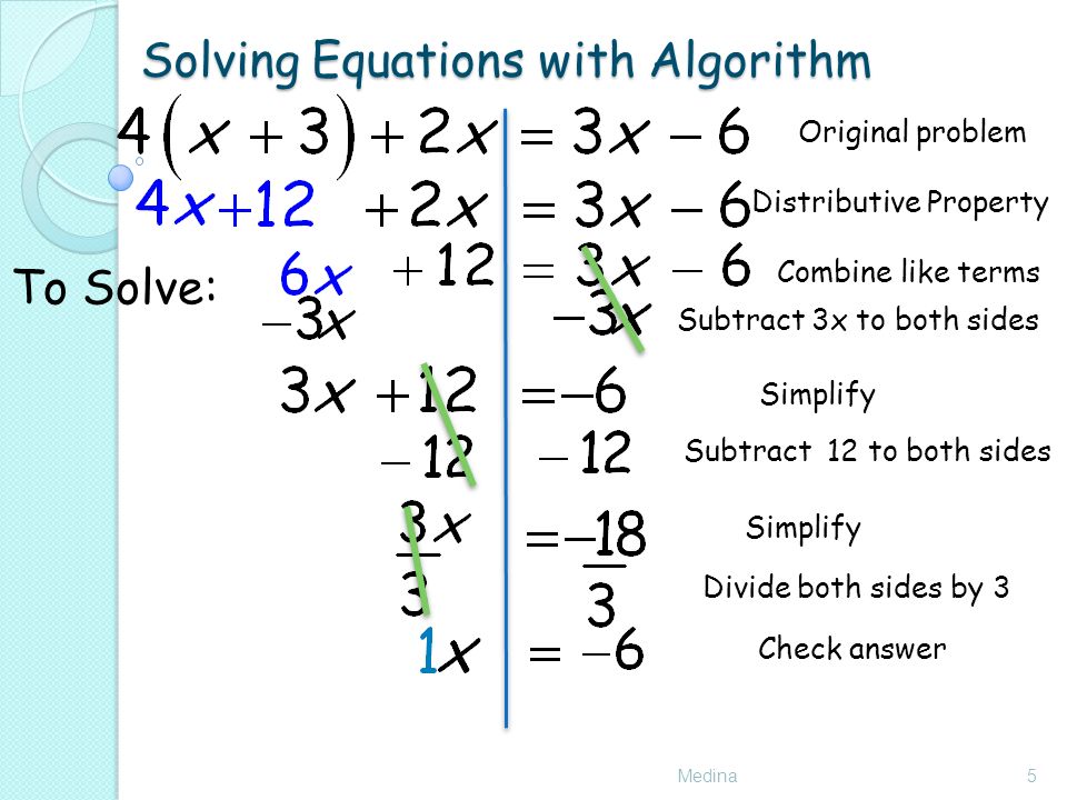Solving Equations with Algorithm Medina5 To Solve: Original problem Subtract 3x to both sides Check answer Combine like terms Divide both sides by 3 Distributive Property Simplify Subtract 12 to both sides Simplify