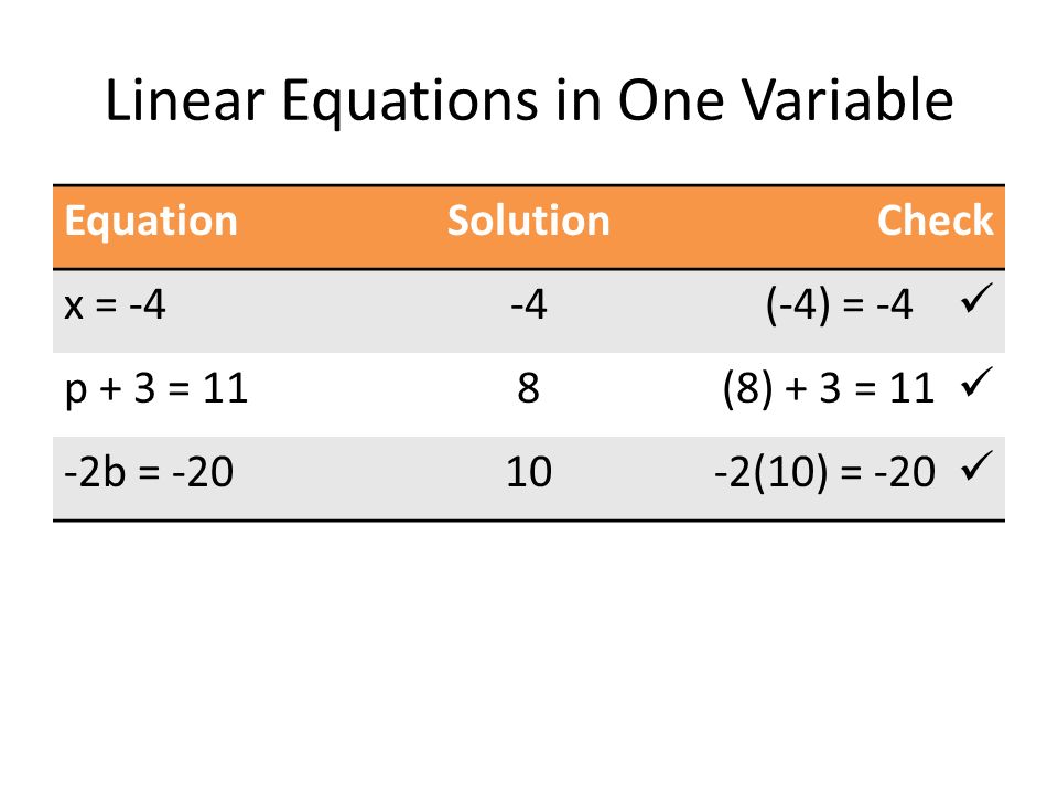 Linear Equations in One Variable EquationSolutionCheck x = -4-4(-4) = -4 p + 3 = 118(8) + 3 = 11 -2b = (10) = -20
