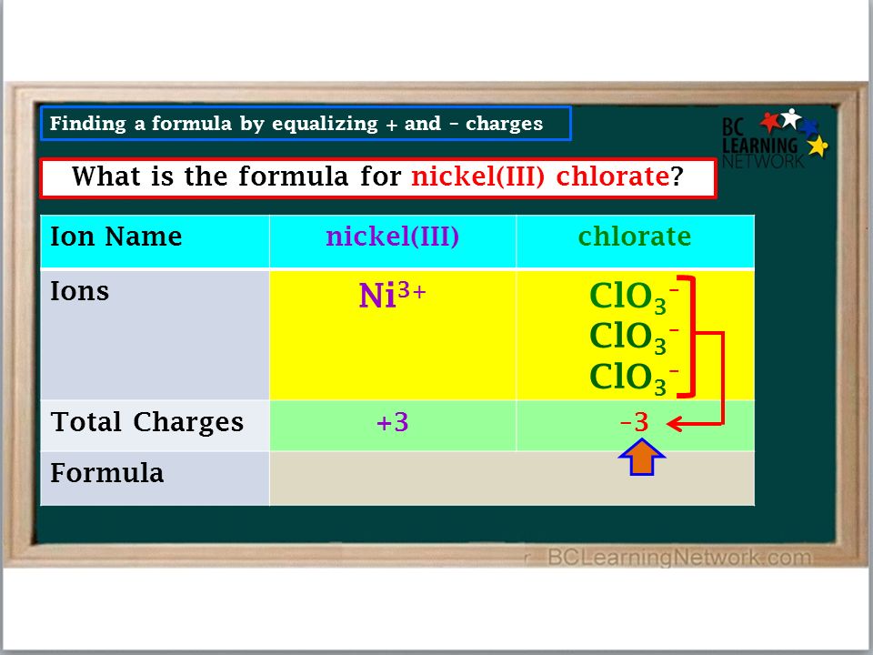 Finding a formula by equalizing + and – charges What is the formula for nickel(III) chlorate.
