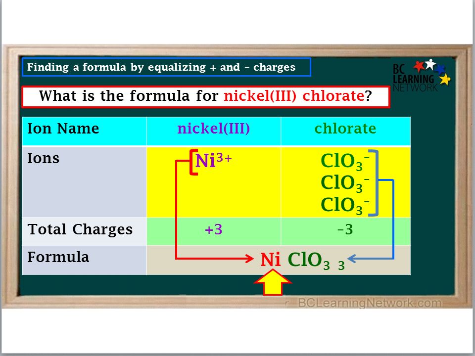 Finding a formula by equalizing + and – charges What is the formula for nickel(III) chlorate.