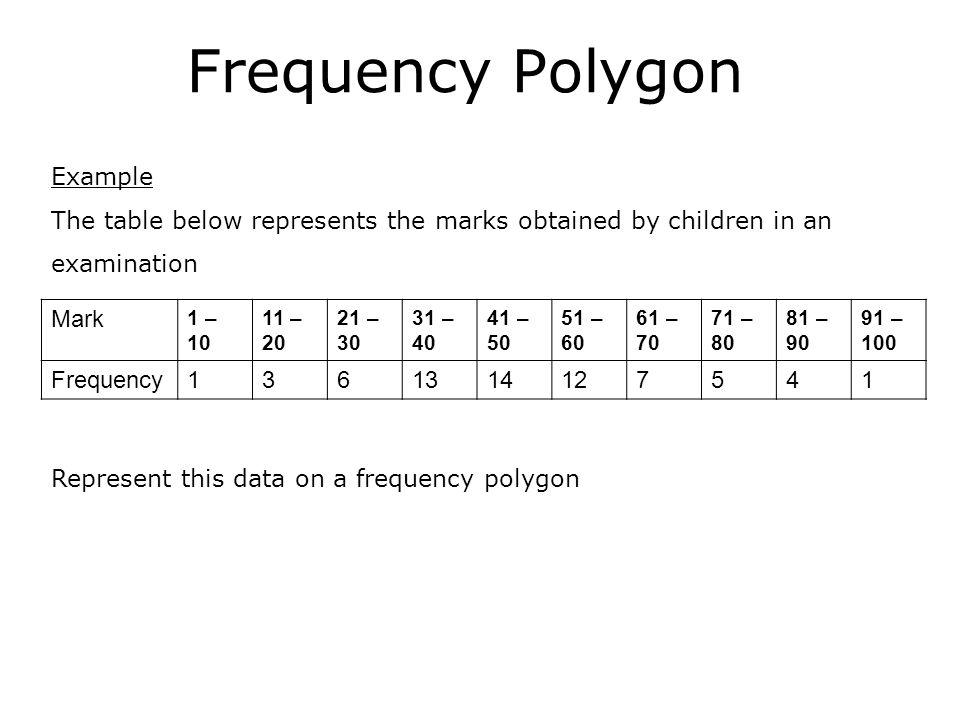 Frequency Polygon Example The table below represents the marks obtained by children in an examination Mark 1 – – – – – – – – – – 100 Frequency Represent this data on a frequency polygon
