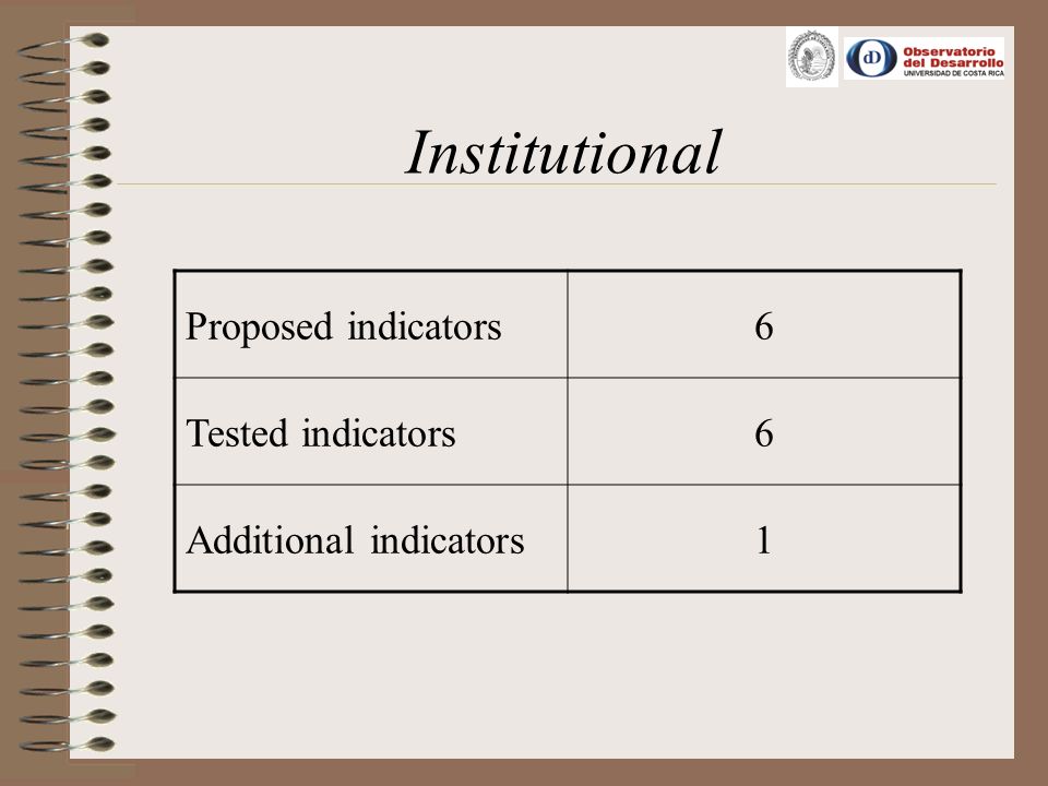 Institutional Proposed indicators6 Tested indicators6 Additional indicators1