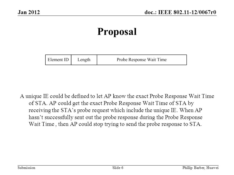 doc.: IEEE /0067r0 Submission Jan 2012 Phillip Barber, HuaweiSlide 6 Proposal A unique IE could be defined to let AP know the exact Probe Response Wait Time of STA.