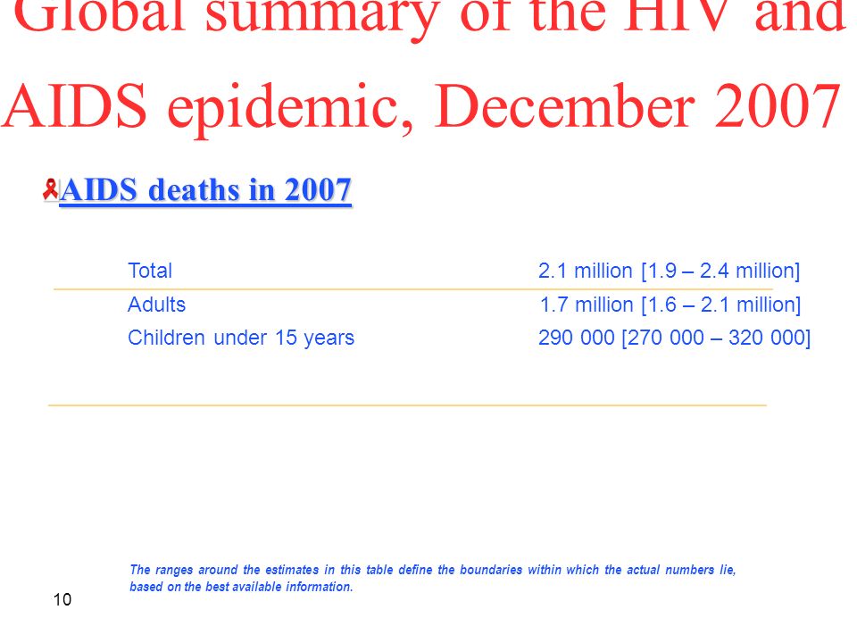 10 Global summary of the HIV and AIDS epidemic, December 2007 The ranges around the estimates in this table define the boundaries within which the actual numbers lie, based on the best available information.