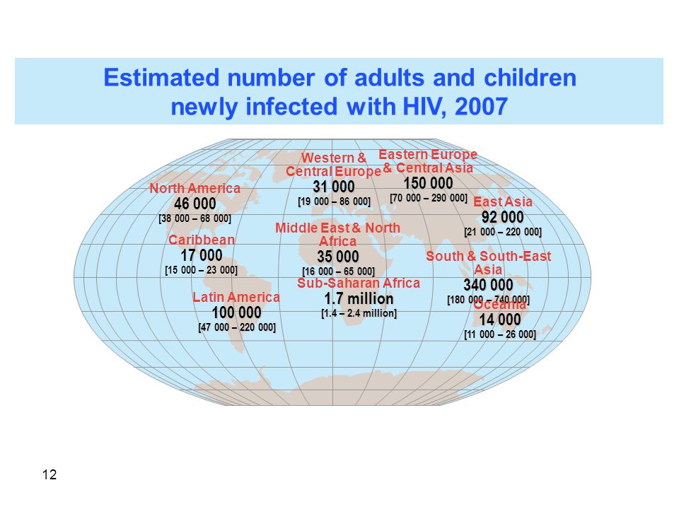 12 Estimated number of adults and children newly infected with HIV, 2007 Western & Central Europe [ – ] Middle East & North Africa [ – ] Sub-Saharan Africa 1.7 million [1.4 – 2.4 million] Eastern Europe & Central Asia [ – ] South & South-East Asia [ – ] Oceania [ – ] North America [ – ] Latin America [ – ] East Asia [ – ] Caribbean [ – ] Total: 2.5 (1.8 – 4.1) million