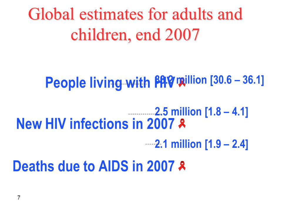 7 Global estimates for adults and children, end 2007 People living with HIV New HIV infections in 2007 Deaths due to AIDS in million [30.6 – 36.1] 2.5 million [1.8 – 4.1] 2.1 million [1.9 – 2.4]