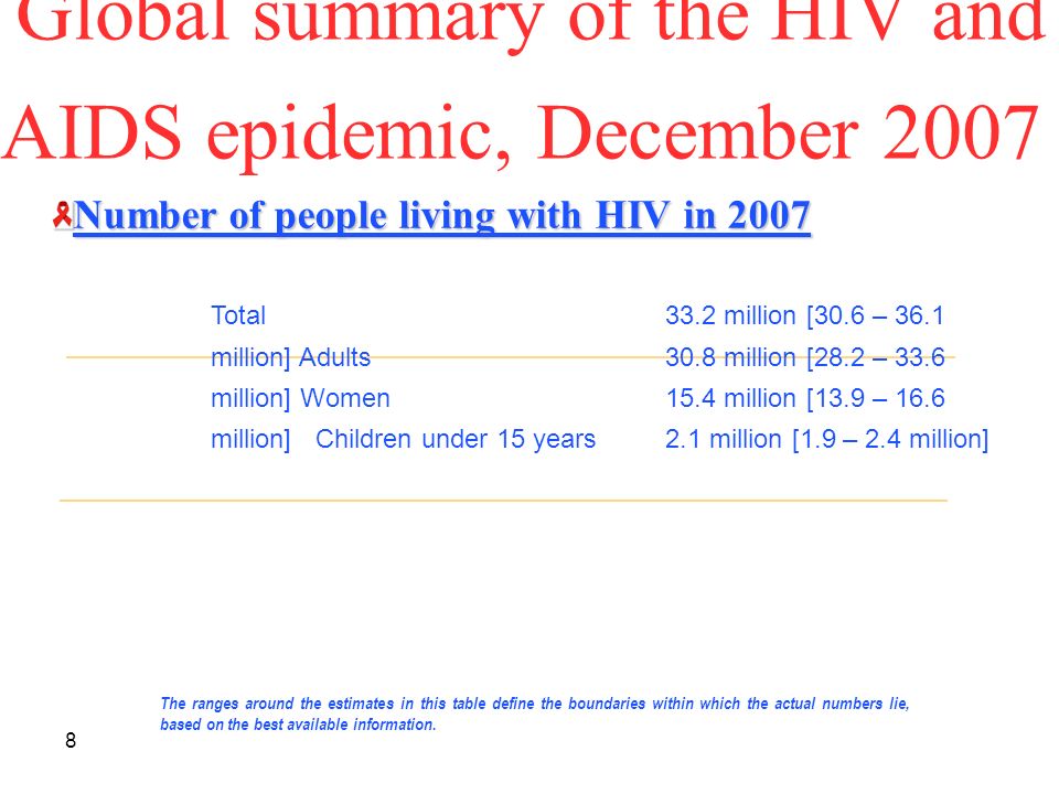 8 Global summary of the HIV and AIDS epidemic, December 2007 The ranges around the estimates in this table define the boundaries within which the actual numbers lie, based on the best available information.