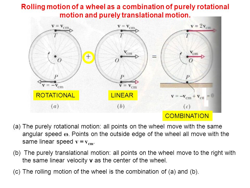 Rotational motion Think of curves, loops, circles and circular motion ...