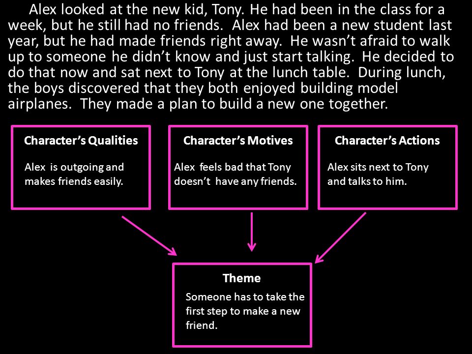 Character’s Qualities Theme Character’s ActionsCharacter’s Motives Alex is outgoing and makes friends easily.