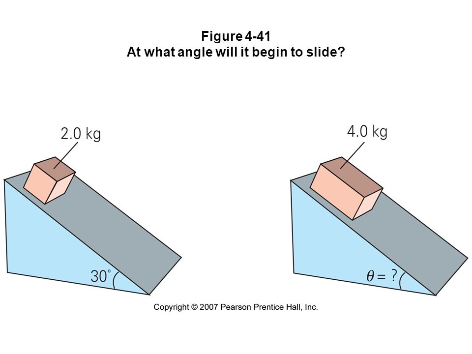 Figure 4-41 At what angle will it begin to slide