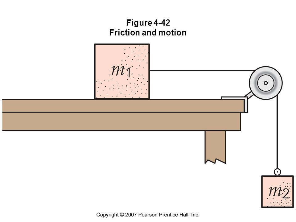 Figure 4-42 Friction and motion
