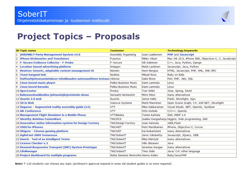 Project Topics – Proposals