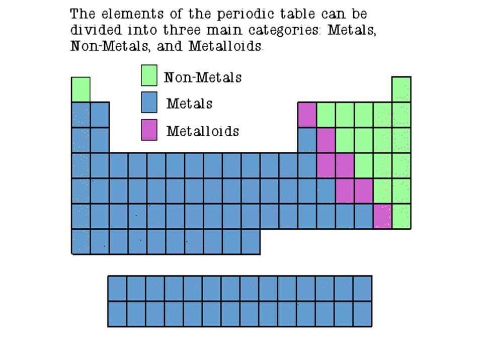 The Periodic Table Chapter 6 Why Is The Periodic Table