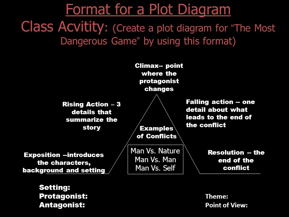 The Most Dangerous Game, Summary, Antagonist & Point of View - Video &  Lesson Transcript