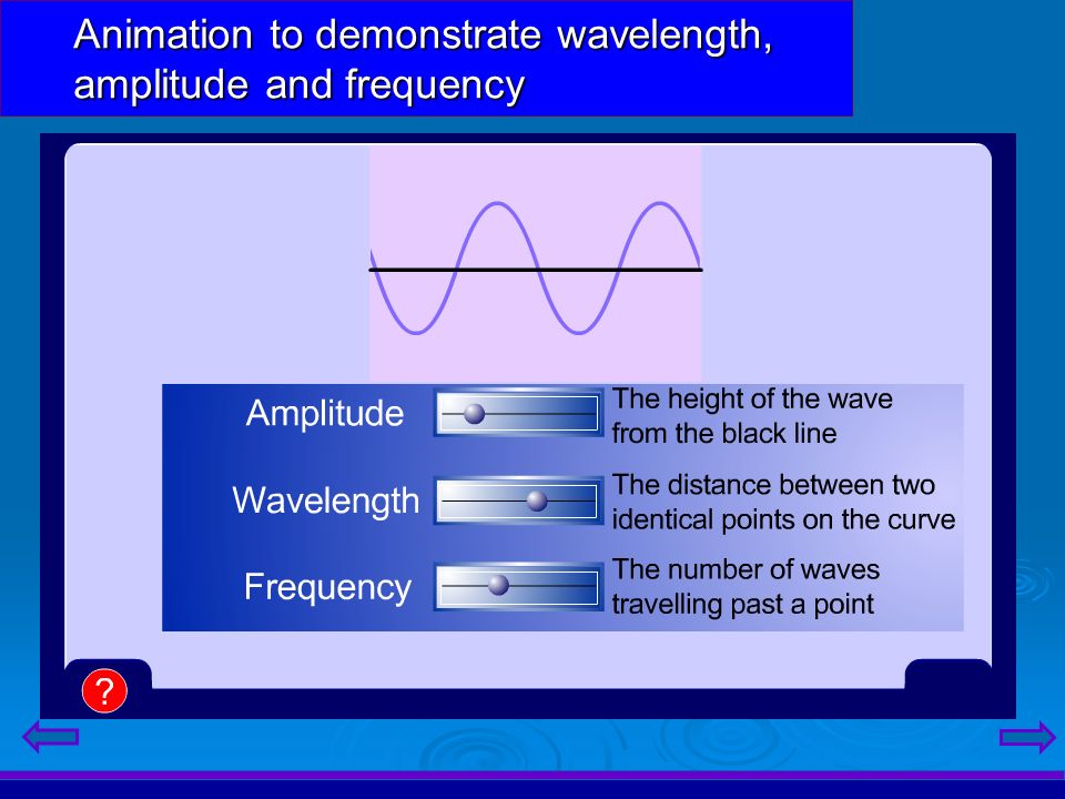 KS4 Waves: Character. Wave Character: Learning Objectives  Understand the  nature of wave amplitude, wavelength and frequency.  Be able to calculate.  - ppt download