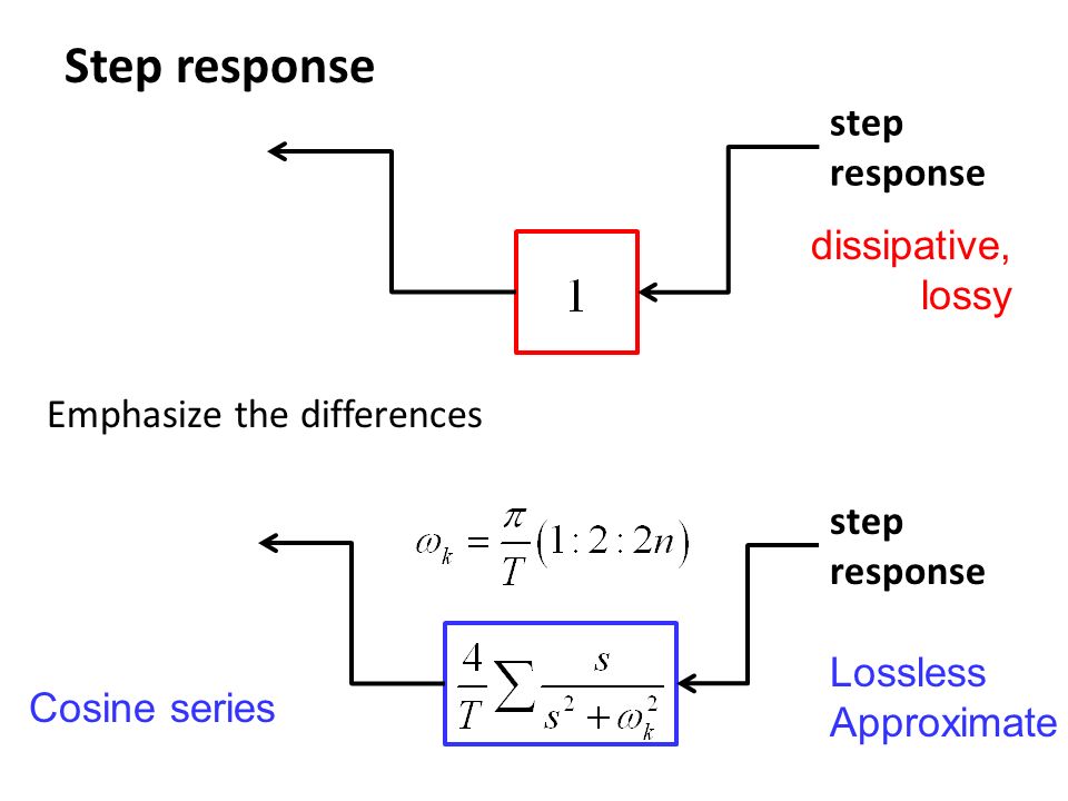 Lossless Approximate dissipative, lossy step response Step response Emphasize the differences Cosine series