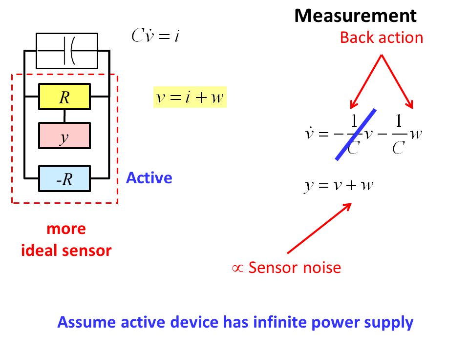 R y more ideal sensor Back action  Sensor noise -R Active Assume active device has infinite power supply Measurement