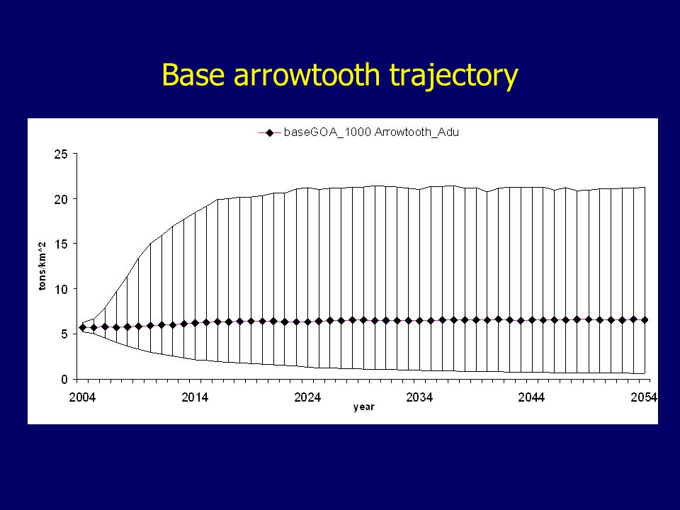 Base arrowtooth trajectory