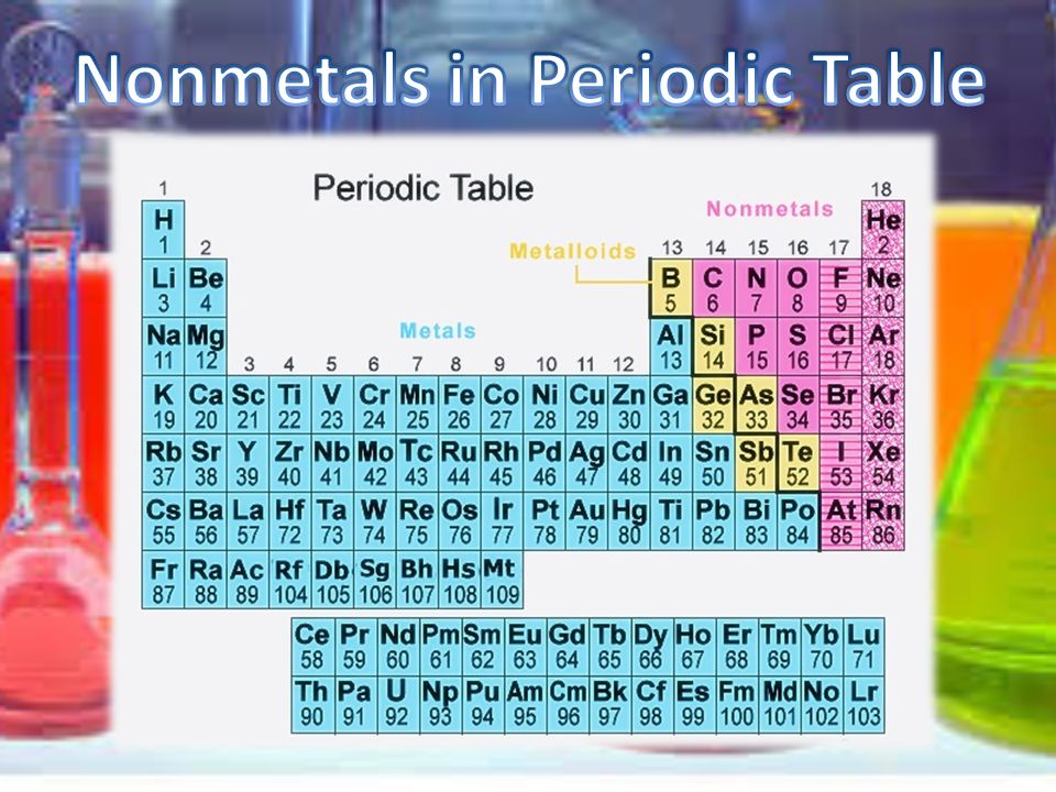 Неметаллы жидкости. Periodic Table Metals and nonmetals. Периодическая таблица металлы и неметаллы. Metals and nonmetals in Periodic Table. Сульфур в таблице Менделеева.