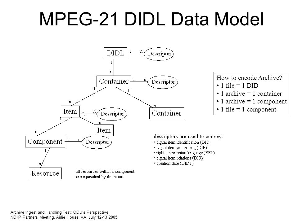 Adult mpeg archive can For mad Adult mpeg archive