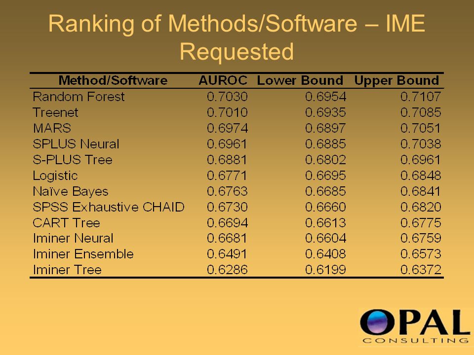 Ranking of Methods/Software – IME Requested