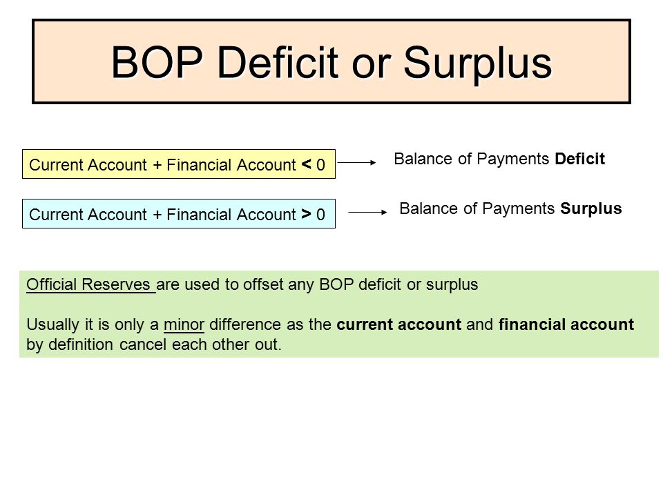 Current features. Current account deficit Formula. Balance of payments structure. Current account Balance Formula. Current account формула.