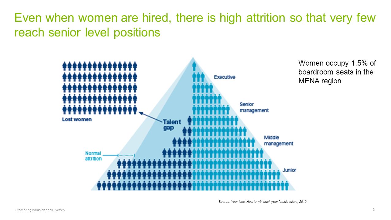 Your Loss - How to Win Back Your Female Talent