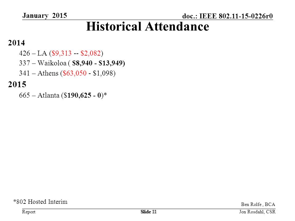 Report doc.: IEEE r0 January 2015 Slide 11 Historical Attendance – LA ($9, $2,082) 337 – Waikoloa ( $8,940 - $13,949) 341 – Athens ($63,050 - $1,098) – Atlanta ($190, )* Ben Rolfe, BCA Jon Rosdahl, CSR *802 Hosted Interim