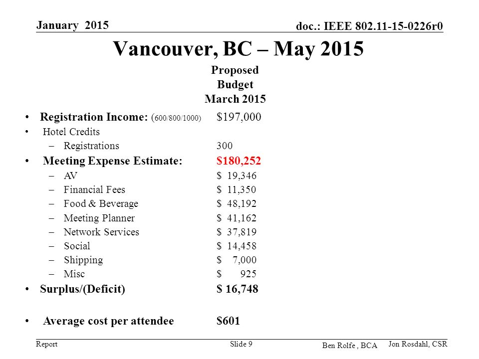 Report doc.: IEEE r0 Vancouver, BC – May 2015 January 2015 Slide 9 Registration Income: ( 600/800/1000) $197,000 Hotel Credits –Registrations 300 Meeting Expense Estimate: $180,252 –AV$ 19,346 –Financial Fees$ 11,350 –Food & Beverage$ 48,192 –Meeting Planner$ 41,162 –Network Services$ 37,819 –Social$ 14,458 –Shipping $ 7,000 –Misc$ 925 Surplus/(Deficit)$ 16,748 Average cost per attendee $601 Proposed Budget March 2015 Ben Rolfe, BCA Jon Rosdahl, CSR