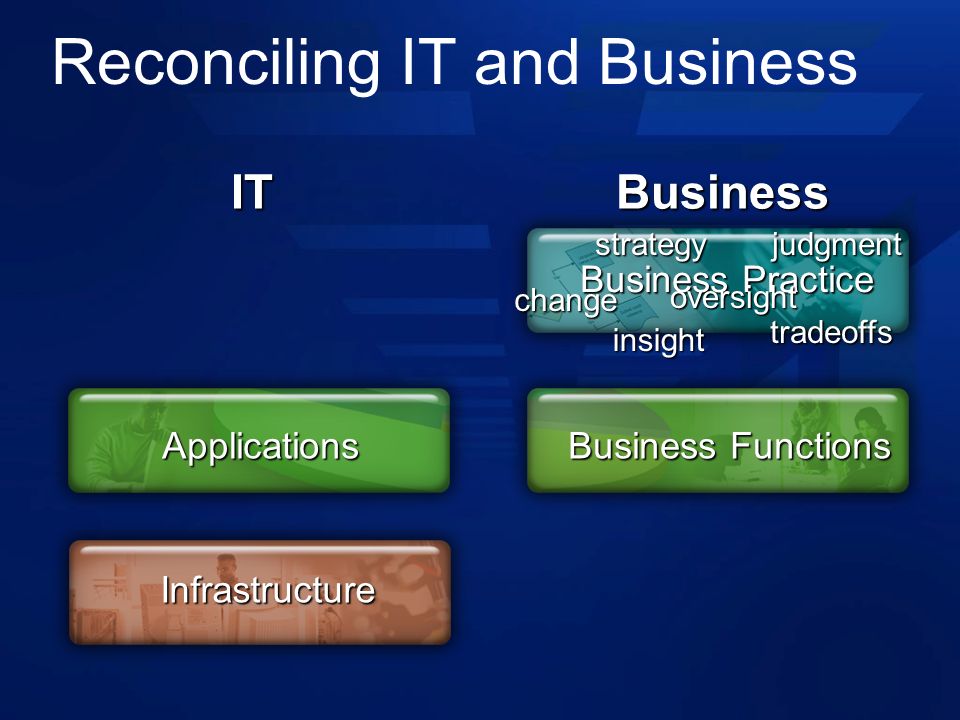 ITBusiness Business Practice Business Functions Applications Infrastructure judgment insight tradeoffs change oversight strategy Reconciling IT and Business