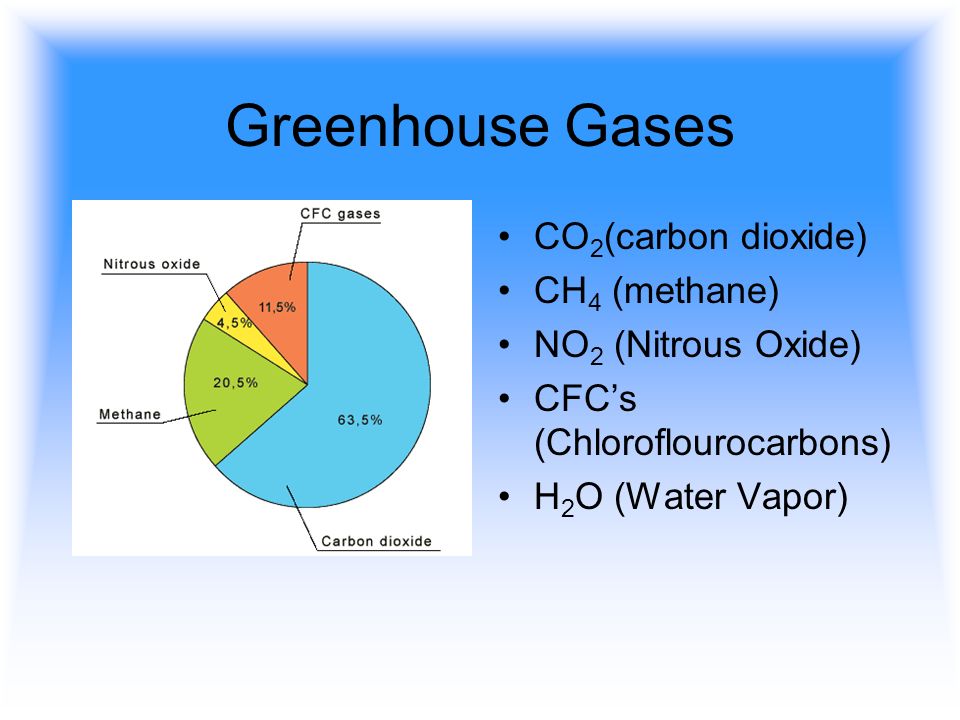 The Greenhouse Effect. A lot of the light that comes from the sun, doesn&#39;t make it to the surface of the earth. - ppt download