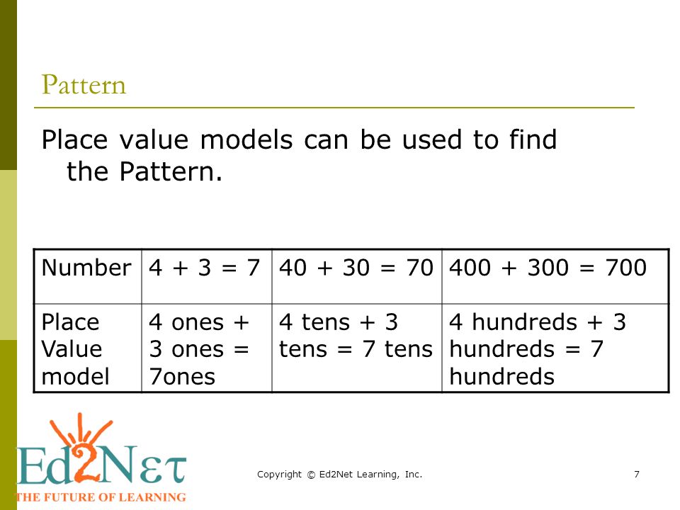 Copyright © Ed2Net Learning, Inc.7 Pattern Place value models can be used to find the Pattern.