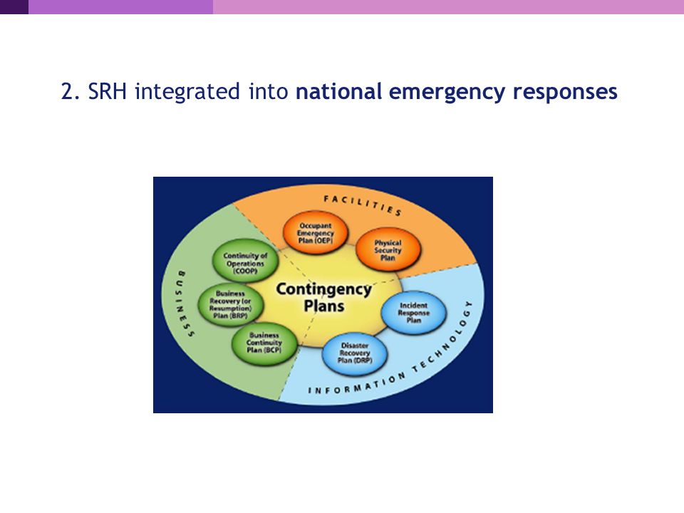 From choice, a world of possibilities SPRINT Initiative Dr Shible SAHBANI, UNFPA, Morocco CO. -  ppt download