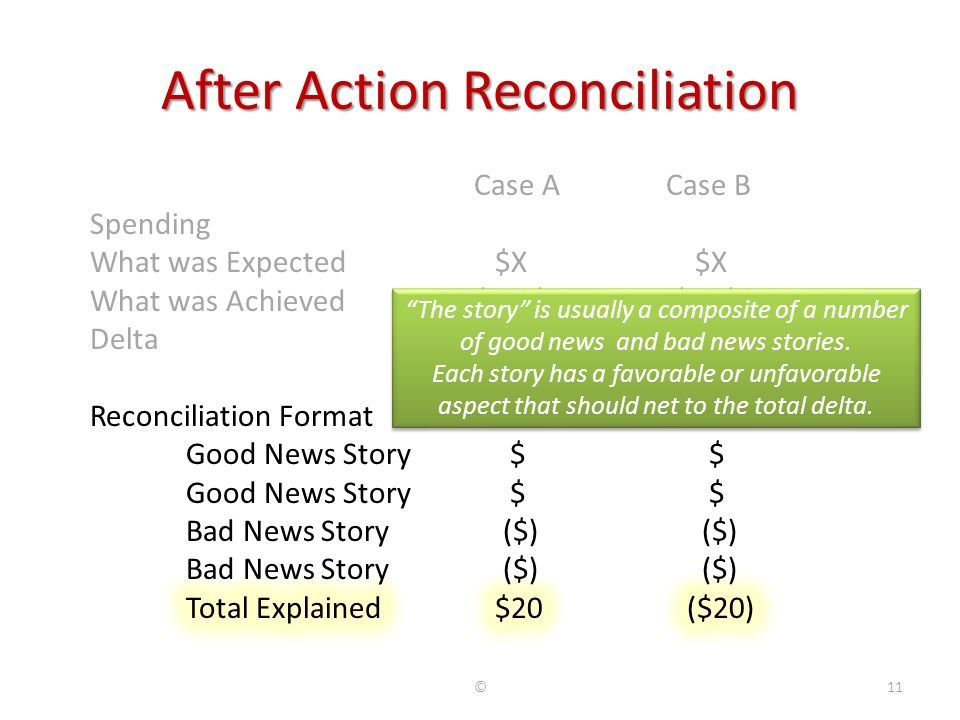 After Action Reconciliation The story is usually a composite of a number of good news and bad news stories.