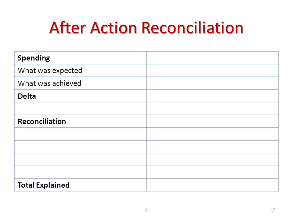 After Action Reconciliation Spending What was expected What was achieved Delta Reconciliation Total Explained ©15