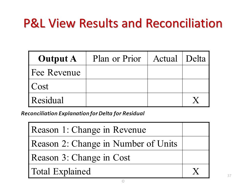 P&L View Results and Reconciliation Output APlan or PriorActualDelta Fee Revenue Cost ResidualX Reason 1: Change in Revenue Reason 2: Change in Number of Units Reason 3: Change in Cost Total ExplainedX Reconciliation Explanation for Delta for Residual © 37