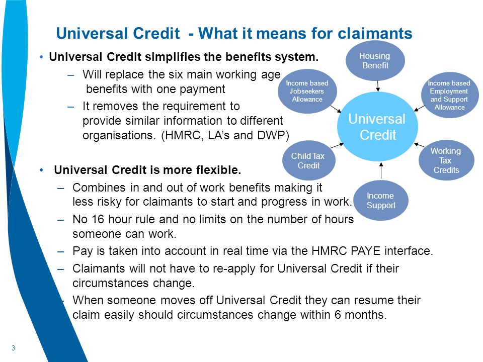 3 Universal Credit - What it means for claimants Universal Credit simplifies the benefits system.
