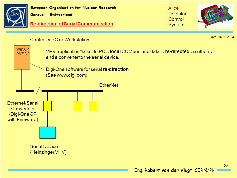 European Organization For Nuclear Research Geneva Switzerland Ing Robert Van Der Vlugt Cern Ph Alice Detector Control System Serial Communication Simple Ppt Download European Organization For Nuclear Research Geneva Switzerland Ing Robert Van Der Vlugt Cern Ph Alice Detector Control System Serial Communication Simple Ppt Download