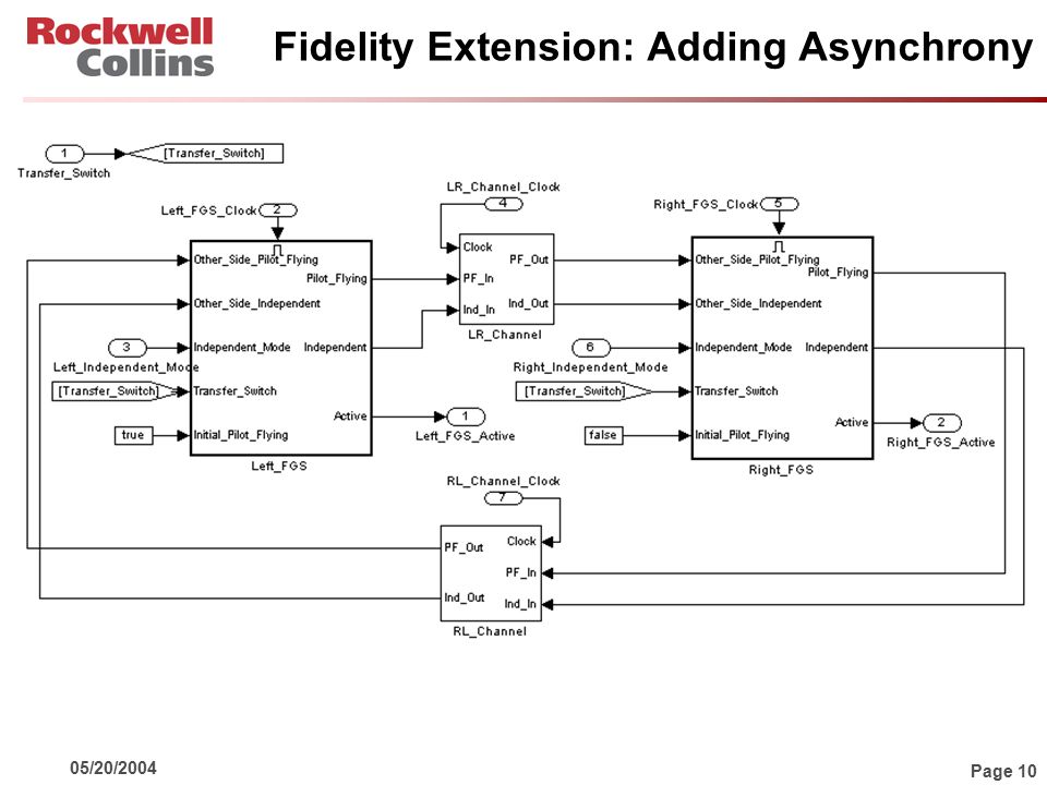 Page 10 05/20/2004 Fidelity Extension: Adding Asynchrony