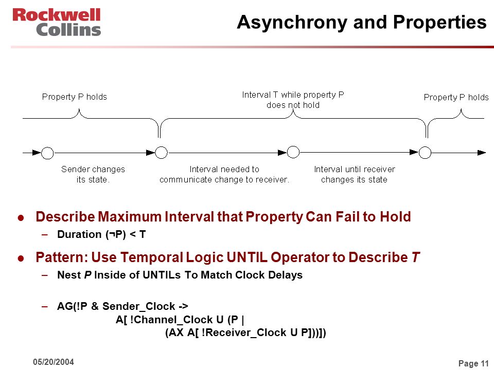 Page 11 05/20/2004 Asynchrony and Properties l Describe Maximum Interval that Property Can Fail to Hold –Duration (¬P) < T l Pattern: Use Temporal Logic UNTIL Operator to Describe T –Nest P Inside of UNTILs To Match Clock Delays –AG(!P & Sender_Clock -> A[ !Channel_Clock U (P | (AX A[ !Receiver_Clock U P]))])