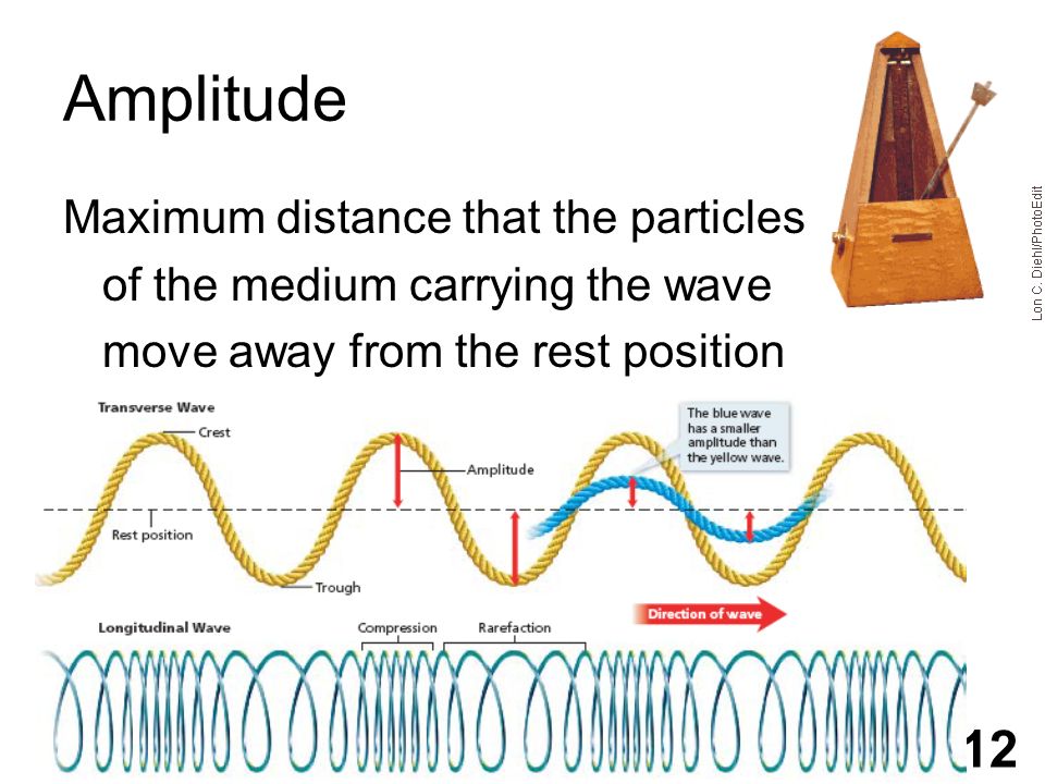 Amplitude Maximum distance that the particles of the medium carrying the wave move away from the rest position 12