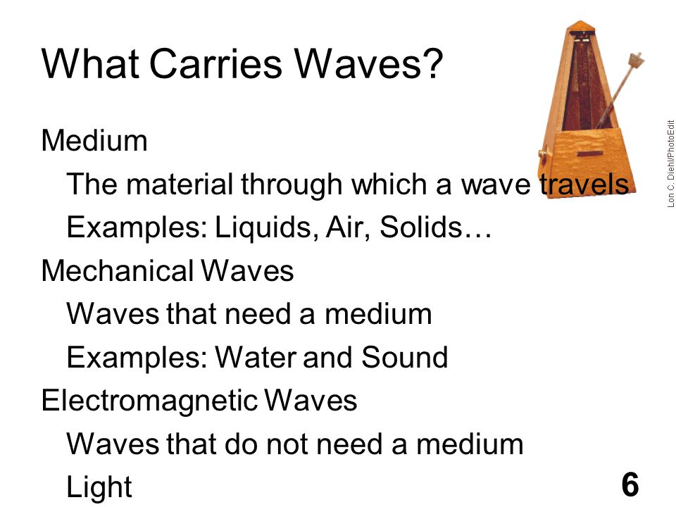 What Carries Waves.