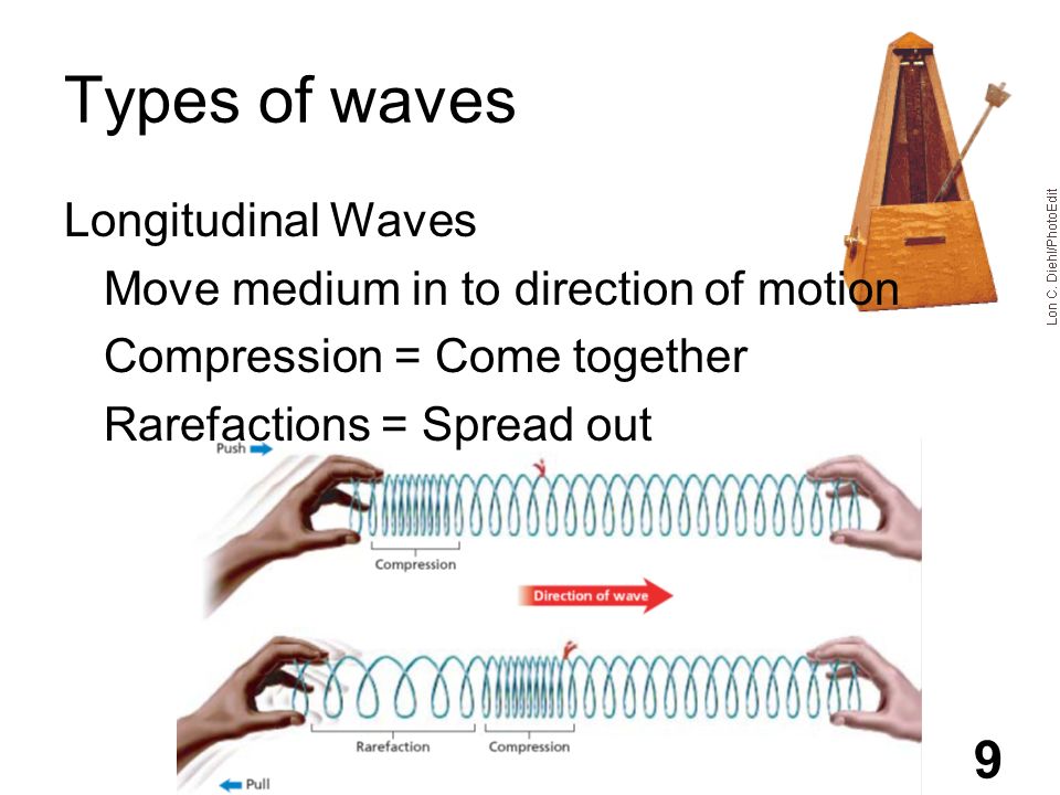 Types of waves Longitudinal Waves Move medium in to direction of motion Compression = Come together Rarefactions = Spread out 9
