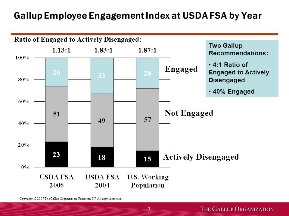 1 Engaged Not Engaged Actively Disengaged Gallup Employee Engagement Index ...