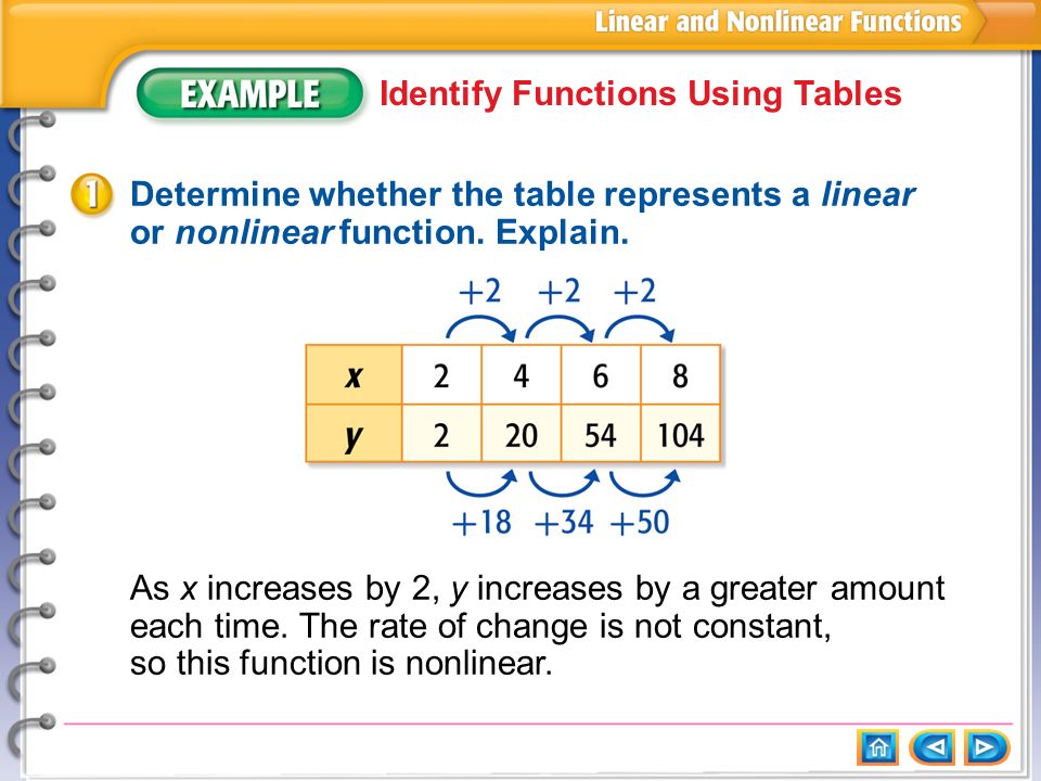 lesson menu main idea and new vocabulary example 1 identify