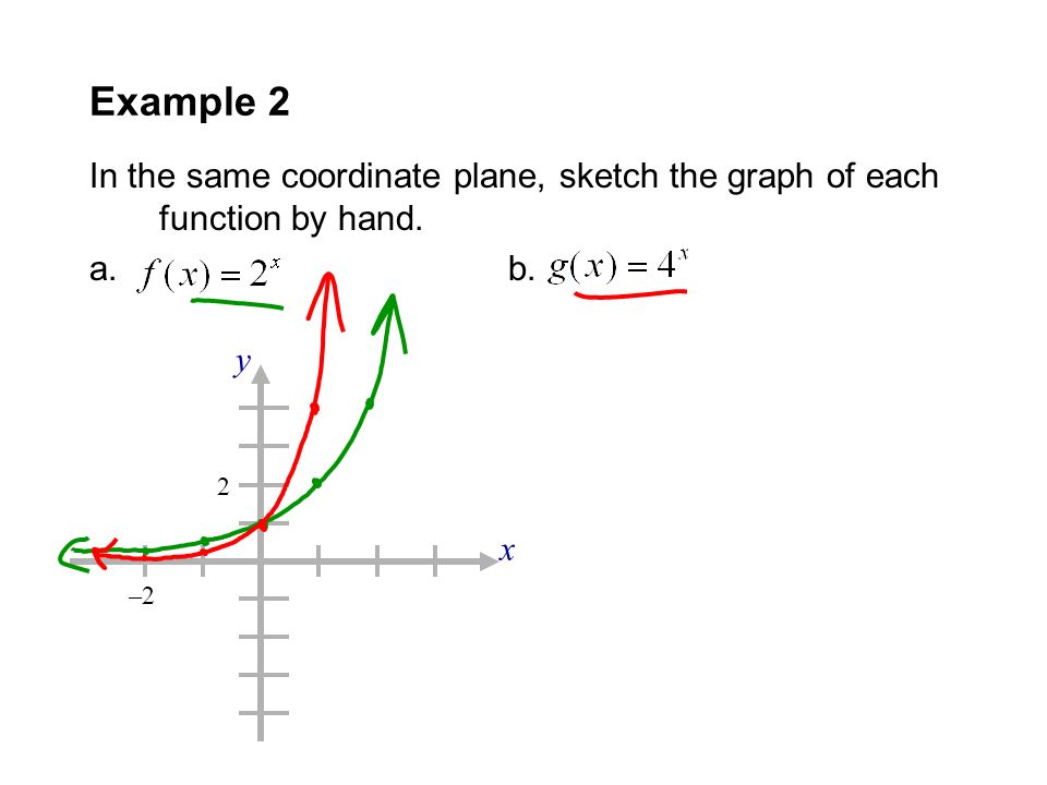 31 Exponential Functions And Their Graphs Students Will